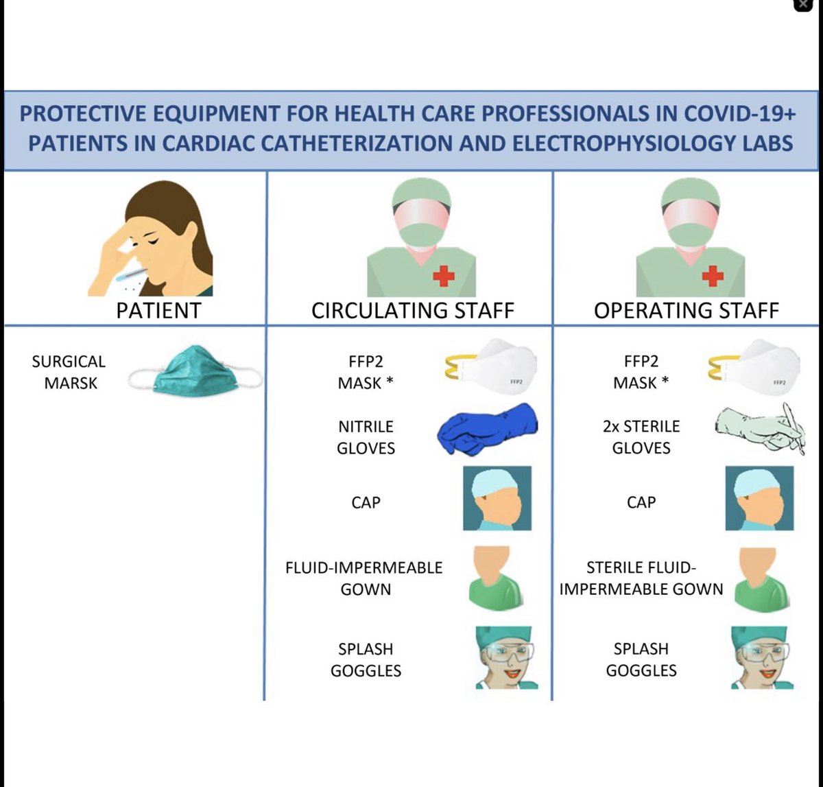 How to dress and undress in the cathlab when you deal with patients with suspected oder +#COVID19! Take care!!! @projekt_log <a href="/naderjo/">Nader Joghetaei, MD</a> <a href="/mmamas1973/">Mamas A. Mamas</a> <a href="/rvprog/">Rostislav Prog</a> <a href="/AGIKinterv/">AGIK</a> <a href="/HolgerNef/">Holger Nef</a> <a href="/krychtiukmd/">Konstantin Krychtiuk</a> #RadialFirst recintervcardiol.org/en/special-art…