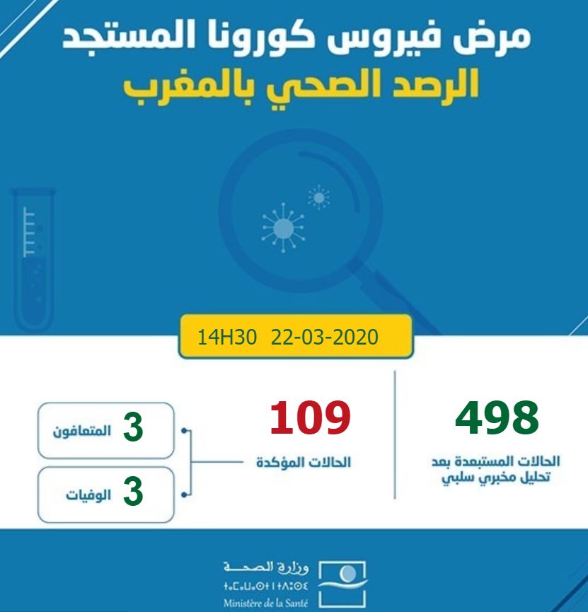 ChefGov_ma's tweet photo. https://t.co/hszsp4ggaA