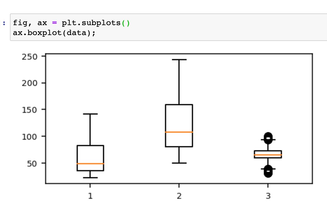 TedPetrou's tweet image. Hate having your notebooks filled with returned items from matplotlib? Add a semicolon to the end to suppress the output.