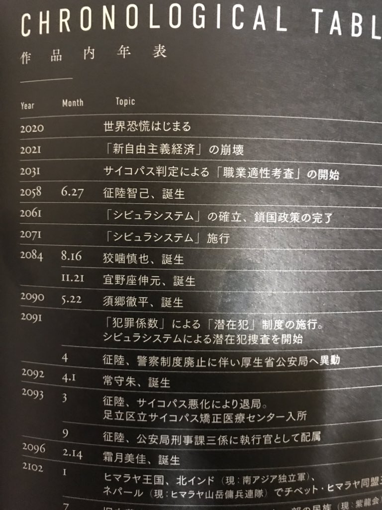 七星の剣 Psycho Passの作品内年表を見てて気付いたのですが 今年は世界恐慌がおきますね Psychopass T Co Nqtt47b5gu Twitter 七星の剣 Psycho Passの作品内年表を見てて気付いたのですが 今年は世界恐慌がおきますね Psychopass T Co Nqtt47b5gu Twitter