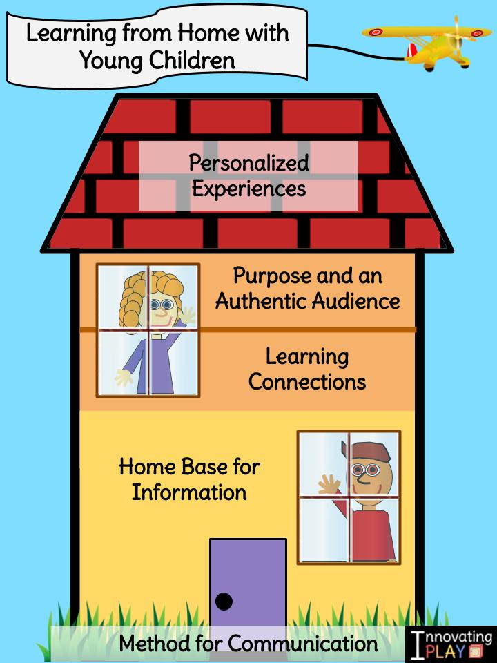PintoBeanz11's tweet image. How's the framework looking for your home while you're #TeachingFromHome?
My method of communication is still @Seesaw
Home base 4 info is #GoogleSite
Authentic audience is on @Flipgrid
So far learning has been enrichment
Would love 2 reach personalized experiences level!