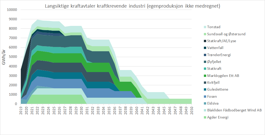 NorthConnect tweet media