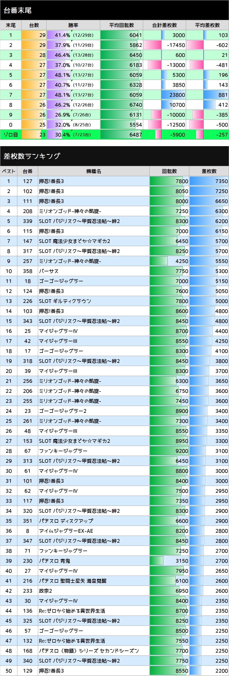 エスパス渋谷スロット館 Twitter Search Twitter