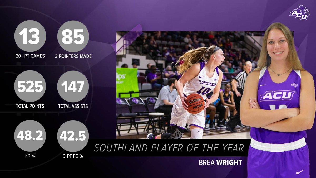 ACUWBB's tweet photo. Incredible season for @SouthlandSports Player of the Year @WrightBrea! https://t.co/IFYm70DPFi