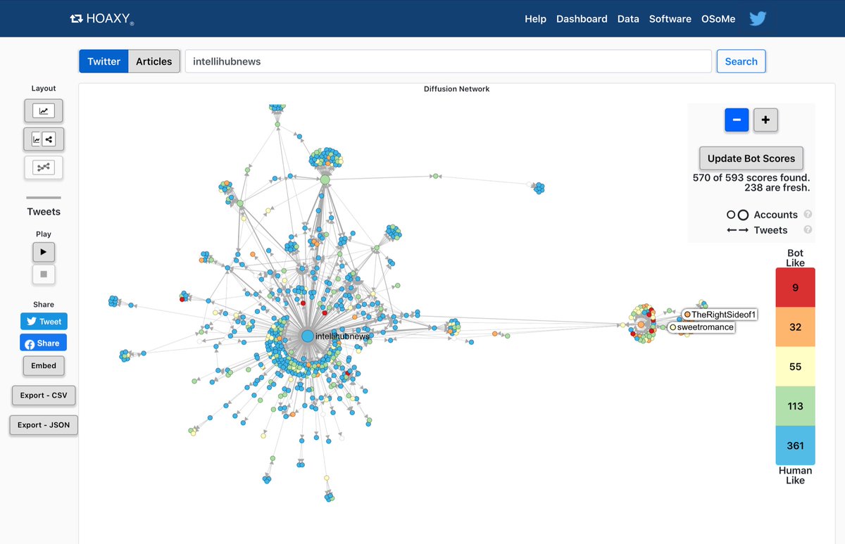 MORE:@/Intellihubnews is a quagmireCharacteristics of a cyborg, mixing “reputable news” with QAnon.March 17, 2020 account started using #/martiallaw & >80% of tweet since then misrepresentingcc  @SlickRockWeb  @IdeaGov Hoaxy: How claims spread online  https://hoaxy.iuni.iu.edu/#query=intellihubnews&sort=mixed&type=Twitter&lang=