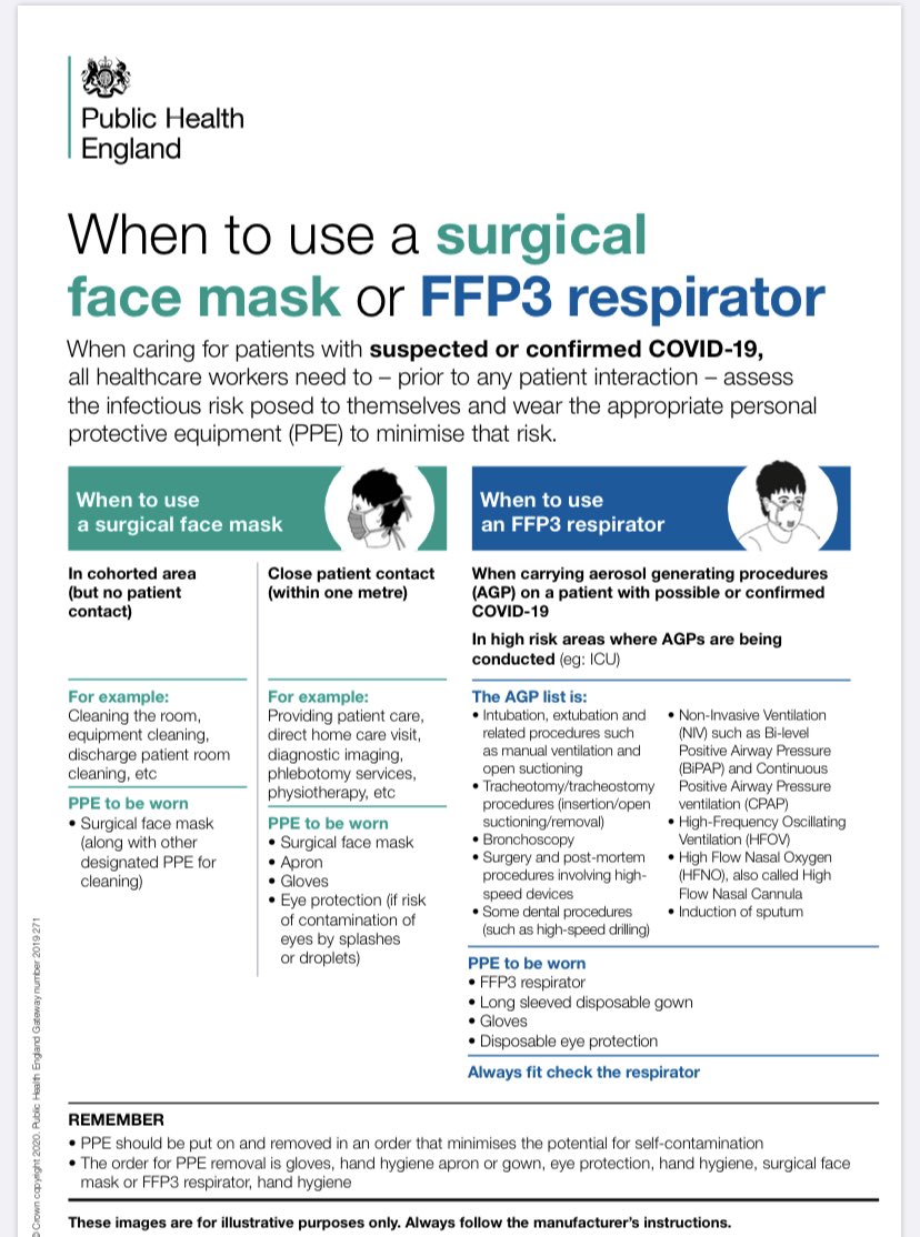 When to wear a fluid repellent face mask (FRFM) versus FFP3 mask - poster below. Health and safety exec advise that FRFM can be worn TIL damp and FFP3 for at least an hour (ie more than one patient) But once removed from face (eg to have a drink) then must be disposed safely.