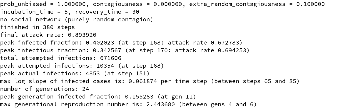 First, a simulation with purely random mixing (as in tweet 18): here the measured reproduction number is 2.44 and we get 89% attack rate, almost exactly what SIR predicts for this attack rate: this is the basic situation, absent any social network effects. •35/42