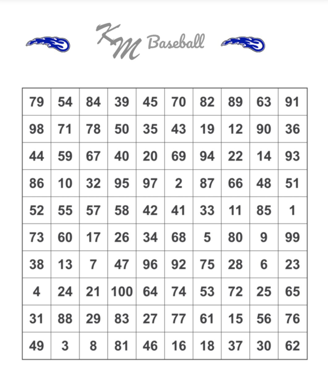 KoMetBaseball's tweet photo. Mental conditioning time. Concentration grids are a great way to work on focus, awareness, and staying calm under pressure. Set a timer to 2 minutes and find as many numbers in order from 1-100 as you can. Reply to this tweet with what number you get to. @KM_Activities https://t.co/gVH41dX7p7