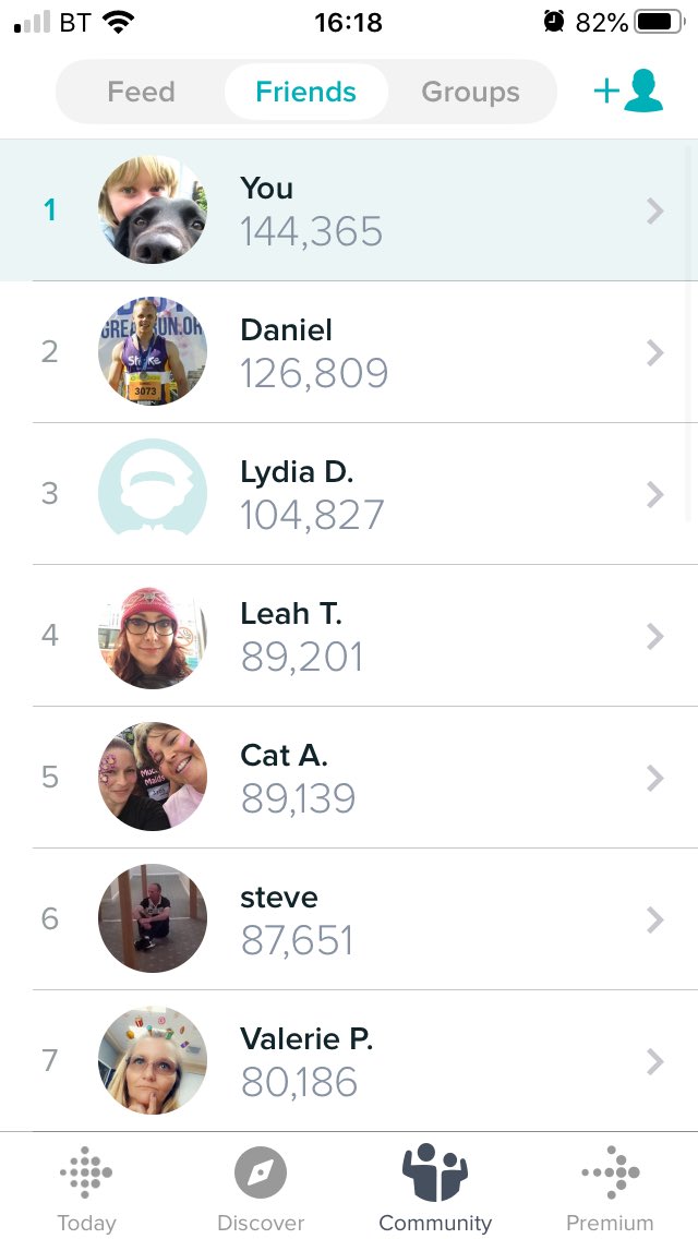 Squeeze_85's tweet photo. Top of the league...
Youโre having a laugh...
#FitBit #FitBitSteps https://t.co/3MgMqqbtRi