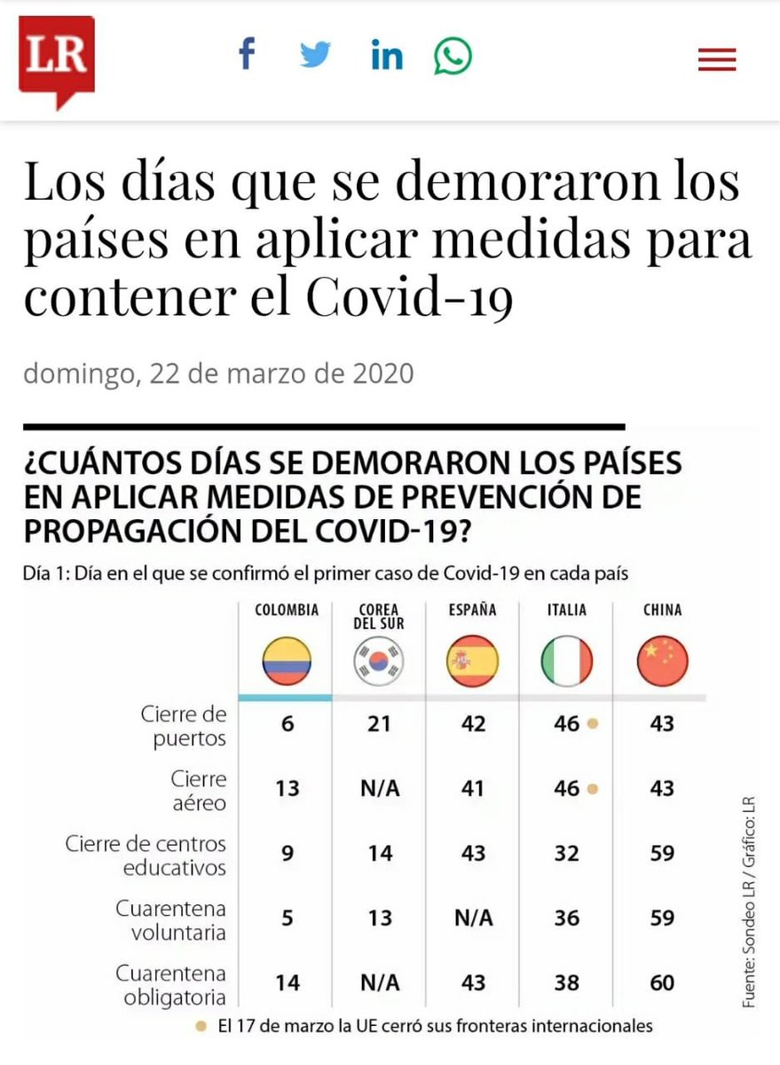 PalomaValenciaL's tweet photo. Para quienes critican al presidente ⁦@IvanDuque⁩ 
Miren el tiempo de las medidas en Colombia. https://t.co/w6sxNJnkay