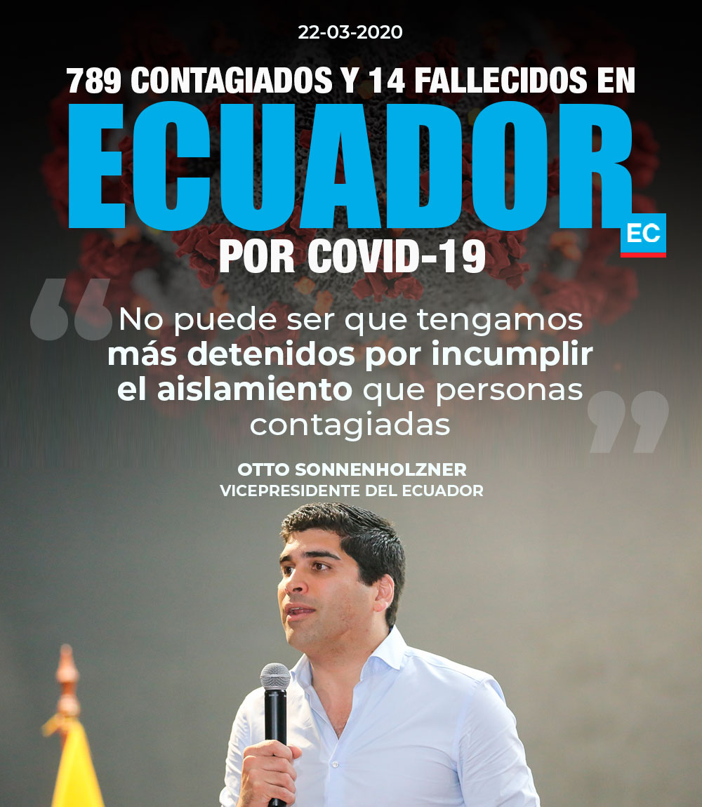 elcomerciocom's tweet photo. #Covid19 | "Los próximos siete días van a ser los más difíciles para el país". Vicepresidente Otto Sonnenholzner dio un mensaje a #Ecuador. Se registran 789 casos confirmados y 14 personas fallecidas por el #coronavirtus » https://t.co/qnM3dbYmdh https://t.co/0swy55U7mZ