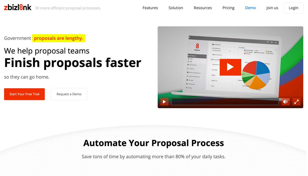 Repeat losses = revamp strategy. Assess the business opportunity with Zbizlink before you respond, waste time, or money.