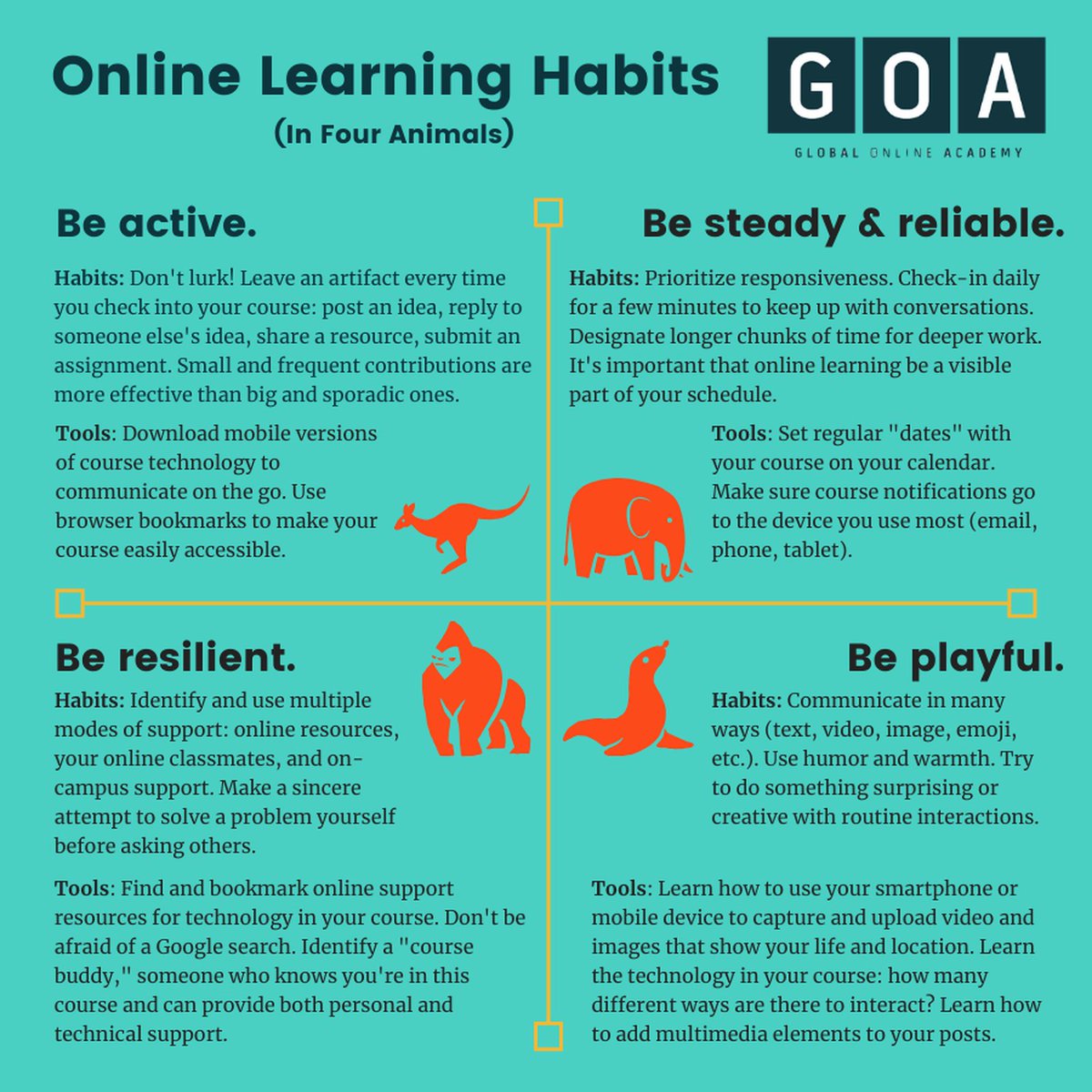 RedBirdWitWords's tweet photo. Thanks @GOAlearning for this #OnlineLearning infographic. https://t.co/NYG7VOOp0j