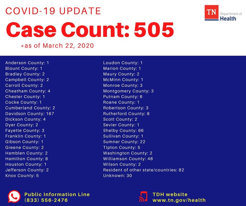 Franklin County EMA & Rescue (@FCEMATN) / Posts / X