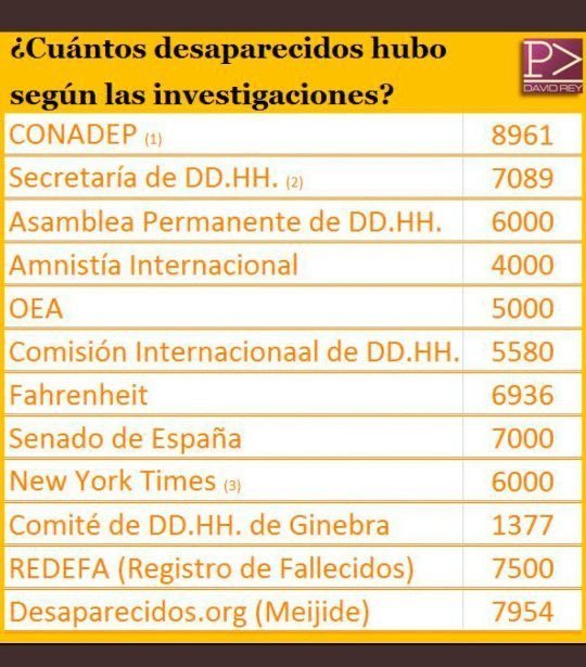 3deFierro tweet media