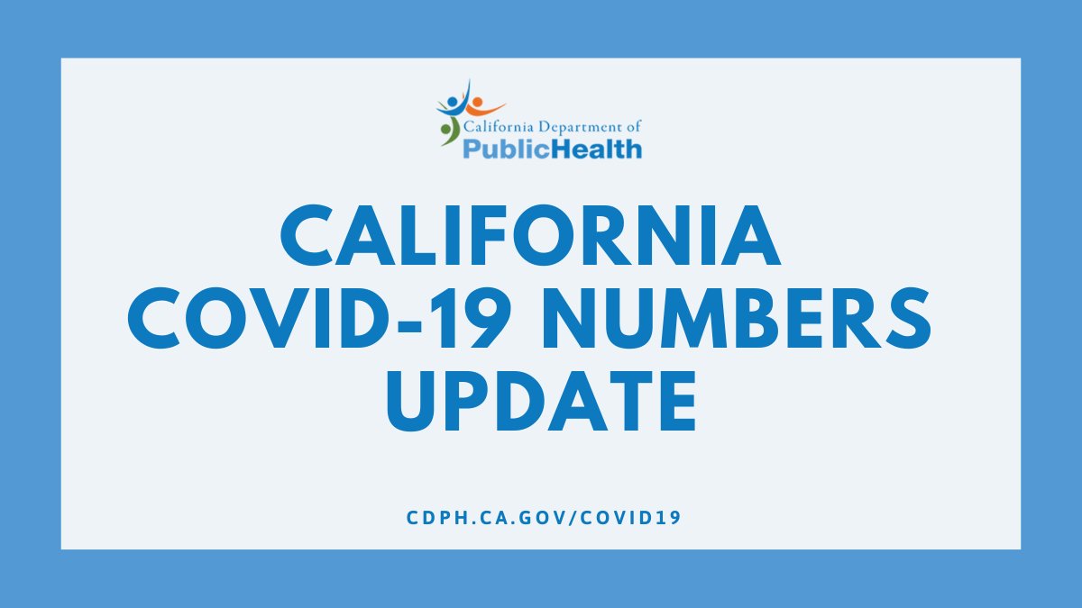This image contains text reading "California covid-19 numbers update, cdph.ca.gov/covid19."