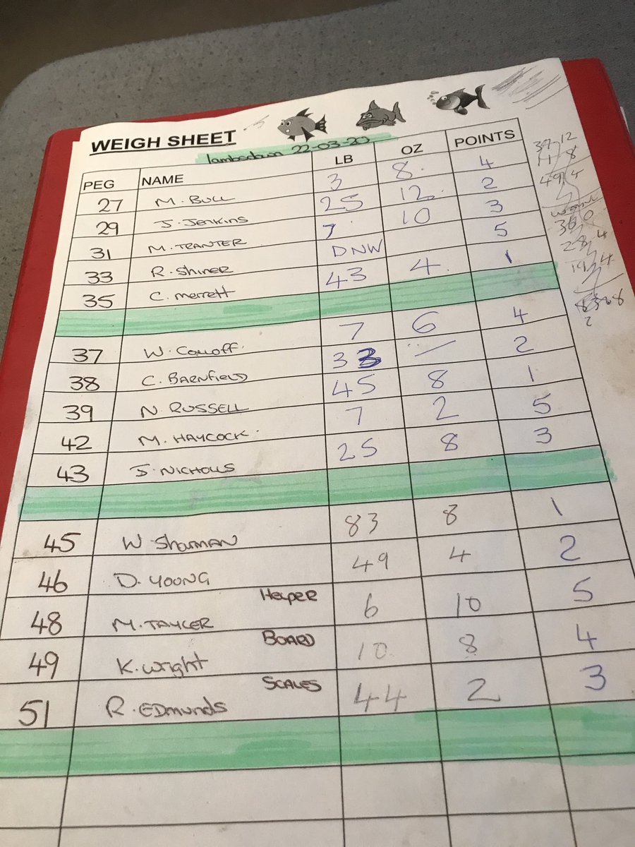 WayneBigwig1972's tweet photo. Final round of of the mainline match feeder/bomb league today at meadowlands,Drew 45 lambsdown,had 83lb for section win and joint 2nd in the match,ended on the perfect 4pts to take the league title #mainlinematch#matrix#lanes#feederflinging#staysafe https://t.co/YOSCiQXJCO