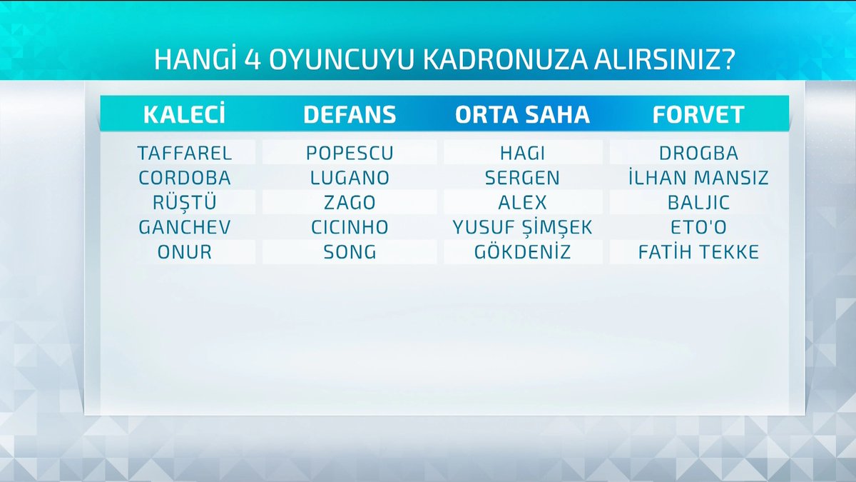 Hangi 4 oyuncuyu kadronuza alırsınız?
#SonSayfa
