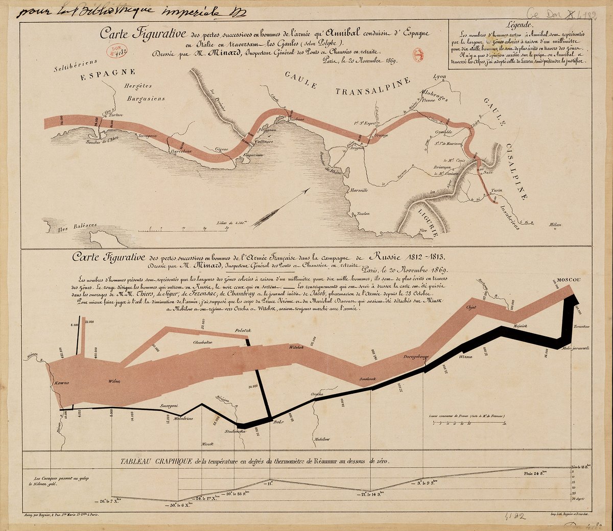 ConnollyGiles's tweet photo. @ChrisRouse1212 You've probably encountered the Charles Minard map/graph of Napoleon's Russian campaign before, but it is pretty cool, and I also offer a dog https://t.co/RFPTWoKBKb