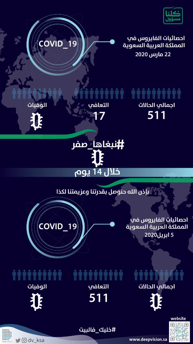 deepvision_sa's tweet photo. #نبغاها_صفر
#الوقاية_خير_من_العلاج
#الوقاية_من_كورونا
#خليك_بالبيت
#deep_vision https://t.co/kmGgz2nZB1