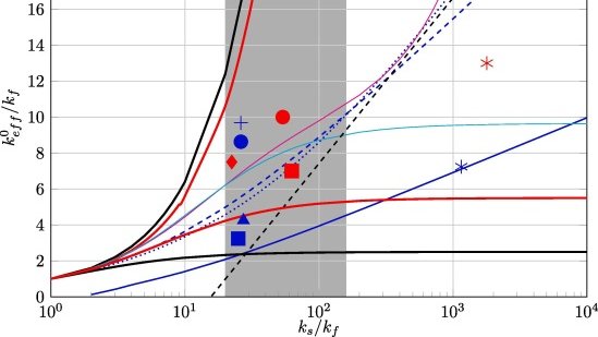 José A. Almendros-Ibáñez (@ja_almendros) on Twitter photo Very proud of our recent review published in Applied Thermal Engineering <a href="/Elsevier_Eng/">Elsevier Engineering</a> about Effective Thermal Conductivity in Packed Beds for TES applications with my coworkers Minerva Díaz-Heras and Juan F. Belmonte: doi.org/10.1016/j.appl… Very proud of our recent review published in Applied Thermal Engineering <a href="/Elsevier_Eng/">Elsevier Engineering</a> about Effective Thermal Conductivity in Packed Beds for TES applications with my coworkers Minerva Díaz-Heras and Juan F. Belmonte: doi.org/10.1016/j.appl…