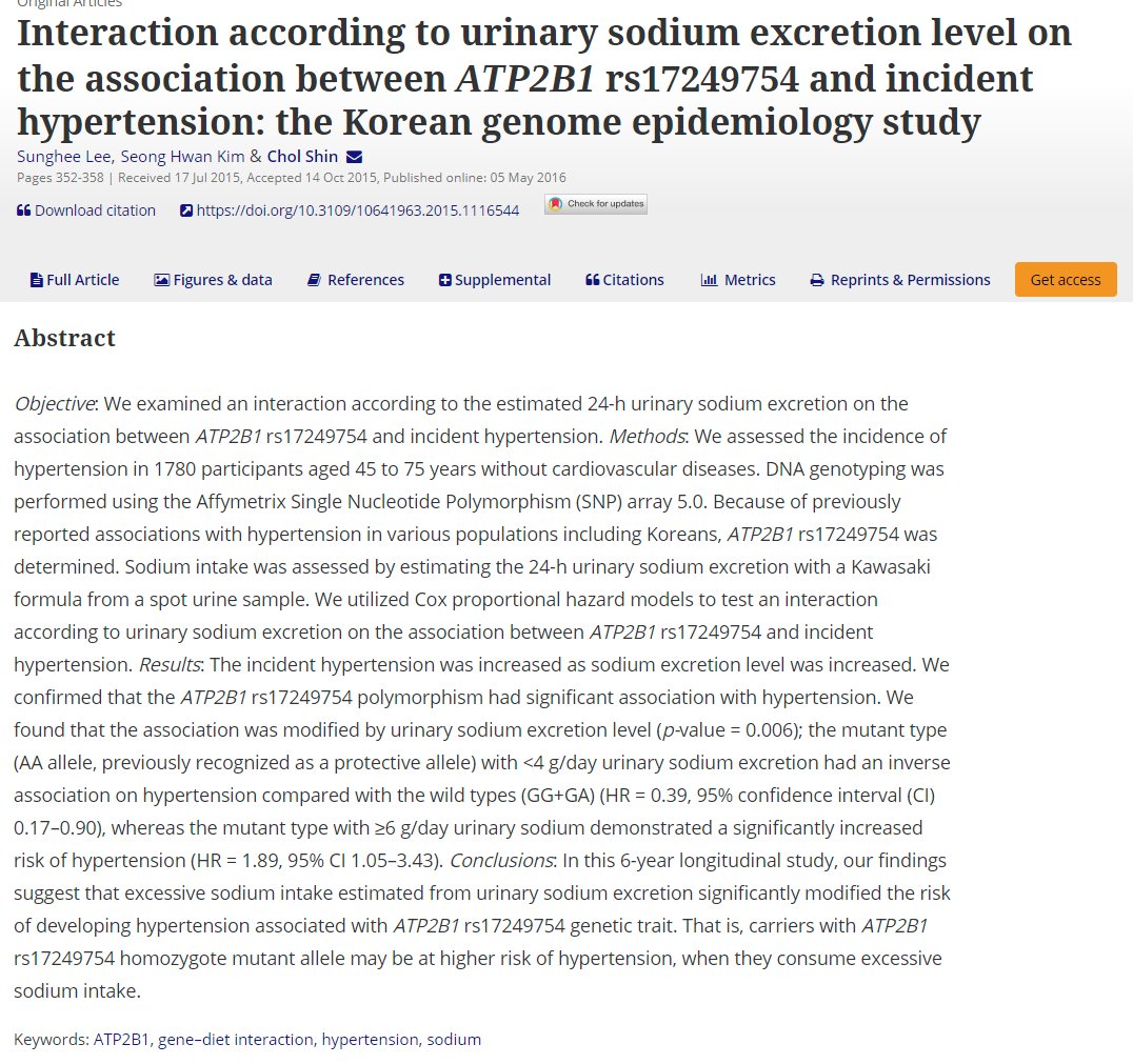 Interaction according to urinary sodium excretion level on the association between ATP2B1 rs17249754 and incident hypertension: Korean genome epidemiology study.excessive sodium intake=ATP2B1 rs17249754 mutant allele carriers at high risk of hypertension" https://www.ncbi.nlm.nih.gov/pubmed/27149052 