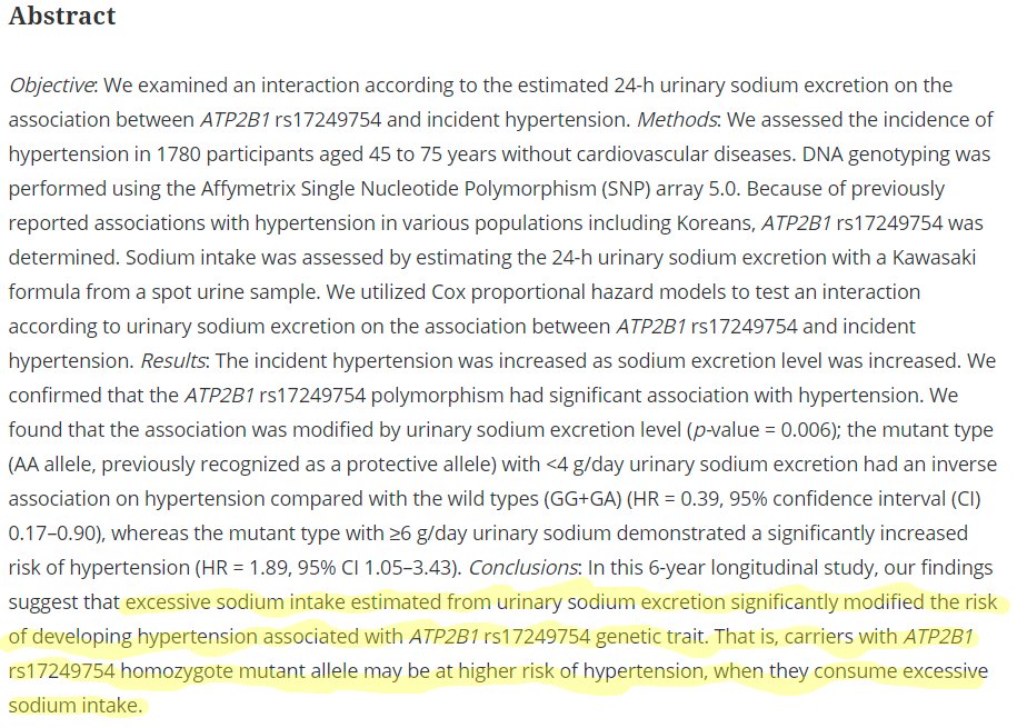 Interaction according to urinary sodium excretion level on the association between ATP2B1 rs17249754 and incident hypertension: Korean genome epidemiology study.excessive sodium intake=ATP2B1 rs17249754 mutant allele carriers at high risk of hypertension" https://www.ncbi.nlm.nih.gov/pubmed/27149052 