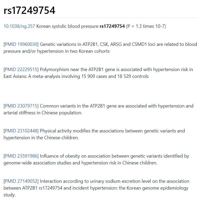 Interaction according to urinary sodium excretion level on the association between ATP2B1 rs17249754 and incident hypertension: Korean genome epidemiology study.excessive sodium intake=ATP2B1 rs17249754 mutant allele carriers at high risk of hypertension" https://www.ncbi.nlm.nih.gov/pubmed/27149052 