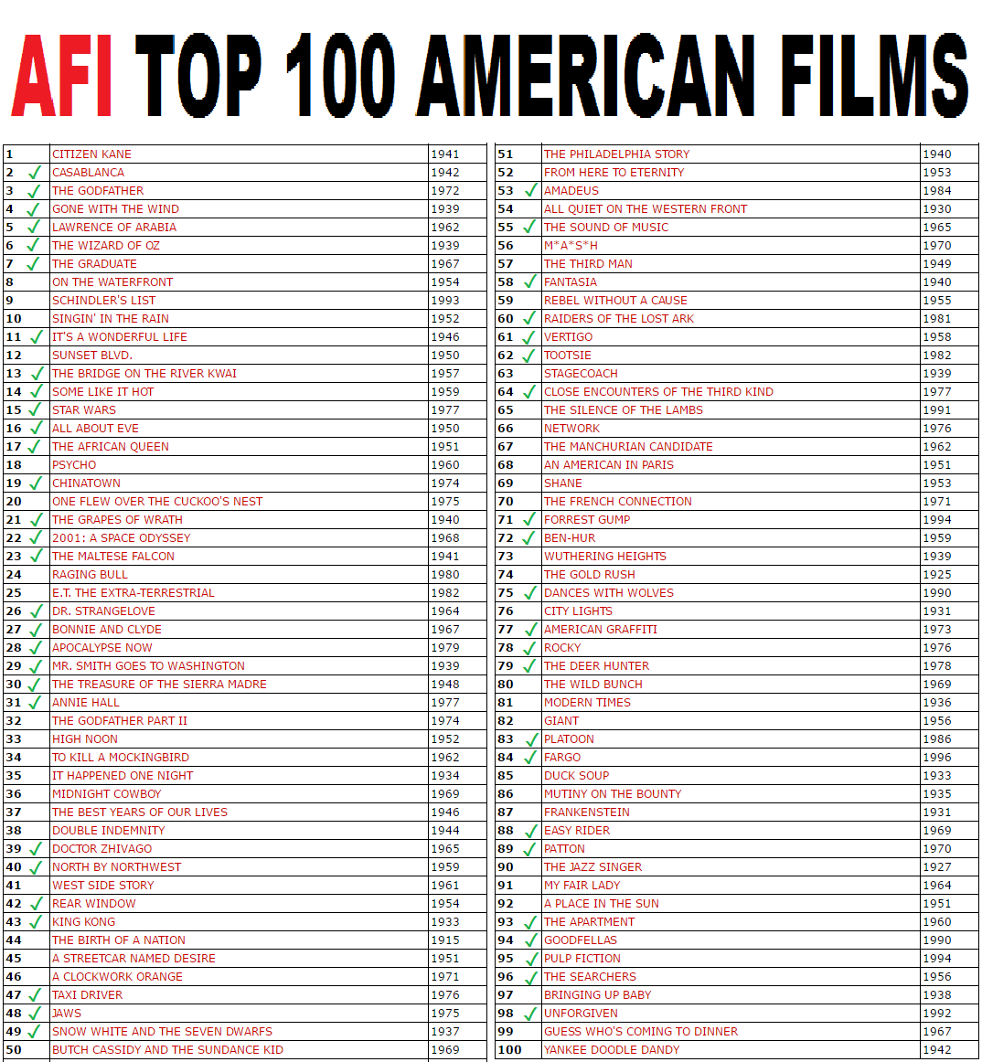 AFI's 100 Years…100 Movie Quotes