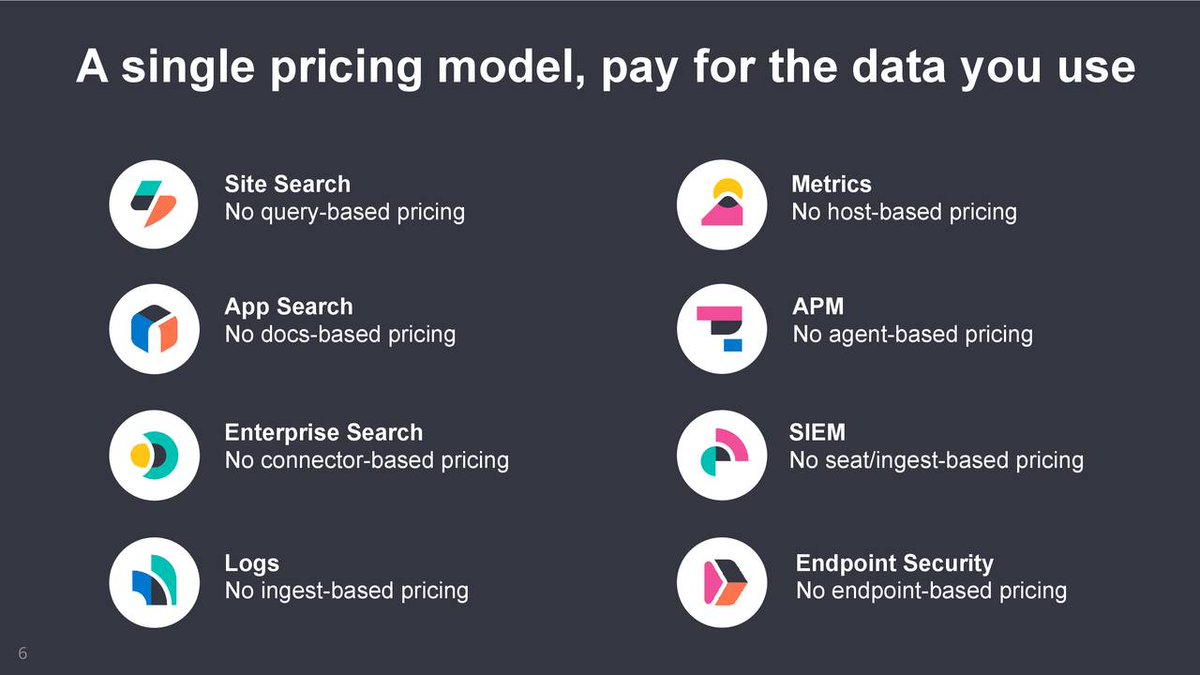 "Pay for the data you use" for everything in the Elasticstack is a nice, unified resource-based pricing system that aligns with customers by making them pay less.Results in tax efficient compounding because you're constantly sharing scale benefits at breakeven during growth.