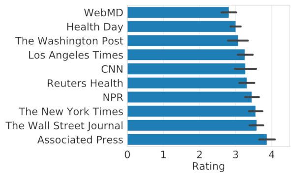 albertogaruccio's tweet photo. RT @SpirosMargaris: A Comprehensive Data Repository 

for #FakeHealthNews Detection 

https://t.co/4jerqYwZ7e #fintech #insurtech #AI #ArtificialIntelligence #MachineLearning #BigData @kdnuggets @ahier @sallyeaves @HaroldSinnott @diioannid @Paula_Piccar… https://t.co/Ya74EbAmMk
