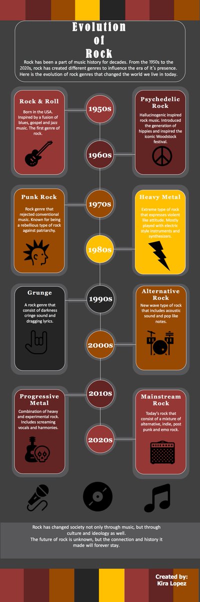 kiramlopez's tweet photo. The evolution of rock! Check out this infographic I made of rock genres throughout the past decades.
#rock #evolutionofrock #rtv2100 https://t.co/0rh82WYvh4