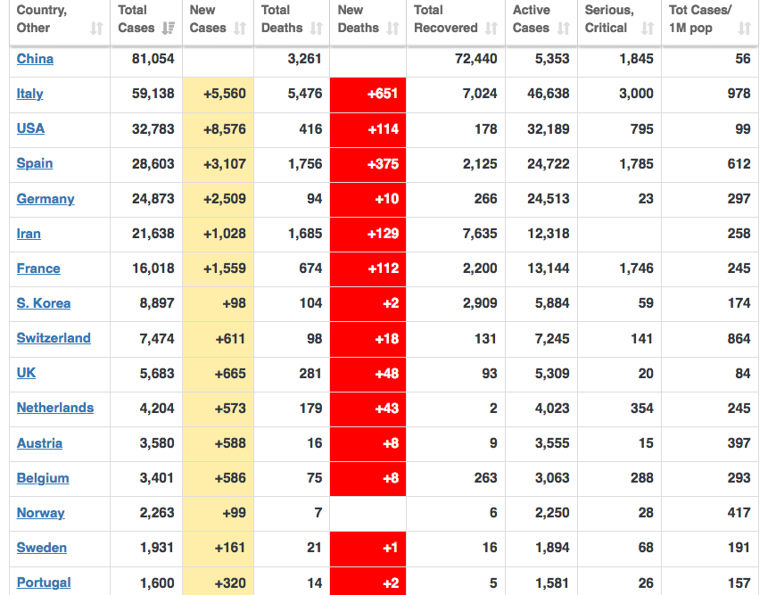kinneko on Twitter "Coronavirus Update (Live) 336,075 Cases and