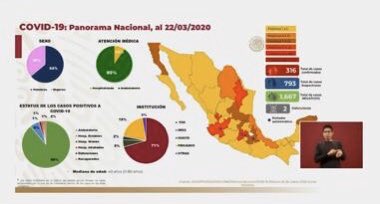 VILLALVAZO13's tweet photo. Aumentó a 316 el número de casos por #Covid19. Subió 65. Hace 24 horas teníamos 251. https://t.co/U2UZf2hu5A
