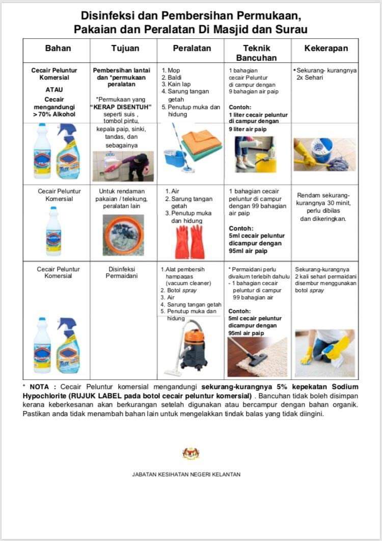 𝐂𝐀𝐑𝐀-𝐂𝐀𝐑𝐀 𝐃𝐈𝐒𝐈𝐍𝐅𝐄𝐊𝐒𝐈 &amp; 𝐏𝐄𝐌𝐁𝐄𝐑𝐒𝐈𝐇𝐀𝐍 𝐏𝐄𝐑𝐌𝐔𝐊𝐀𝐀𝐍, 𝐏𝐀𝐊𝐀𝐈𝐀𝐍 𝐒𝐄𝐑𝐓𝐀 𝐏𝐄𝐑𝐀𝐋𝐀𝐓𝐀𝐍 𝐃𝐈 𝐑𝐔𝐌𝐀𝐇

Sumber : Jabatan Kesihatan Negeri Kelantan

<a href="/KKMPutrajaya/">KKMalaysia🇲🇾🩺❤️</a>
<a href="/JPenerangan/">Jabatan Penerangan Malaysia ❤️🇲🇾</a>
<a href="/jpmgov_/">Jabatan Perdana Menteri</a>
@kkmm_gov