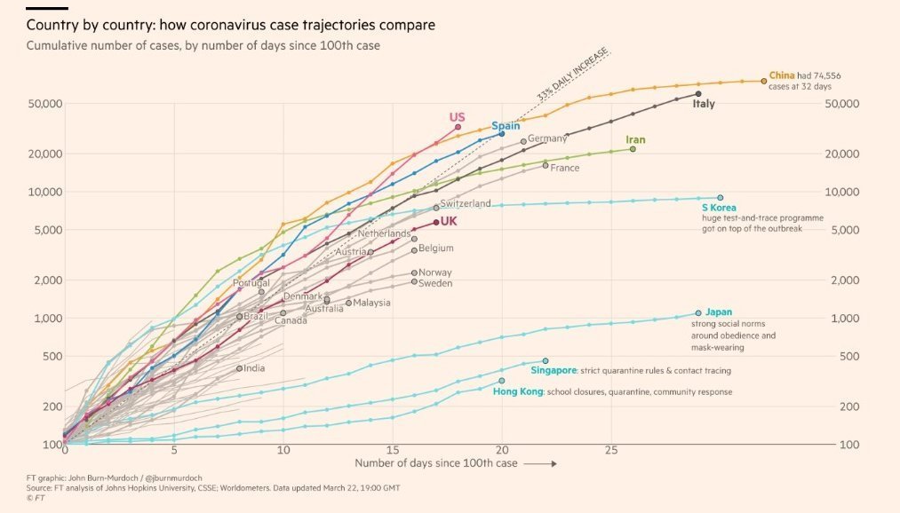 MichaelEMann's tweet photo. #MAGA indeed.
"we're number one!" https://t.co/qGGPVQD96s