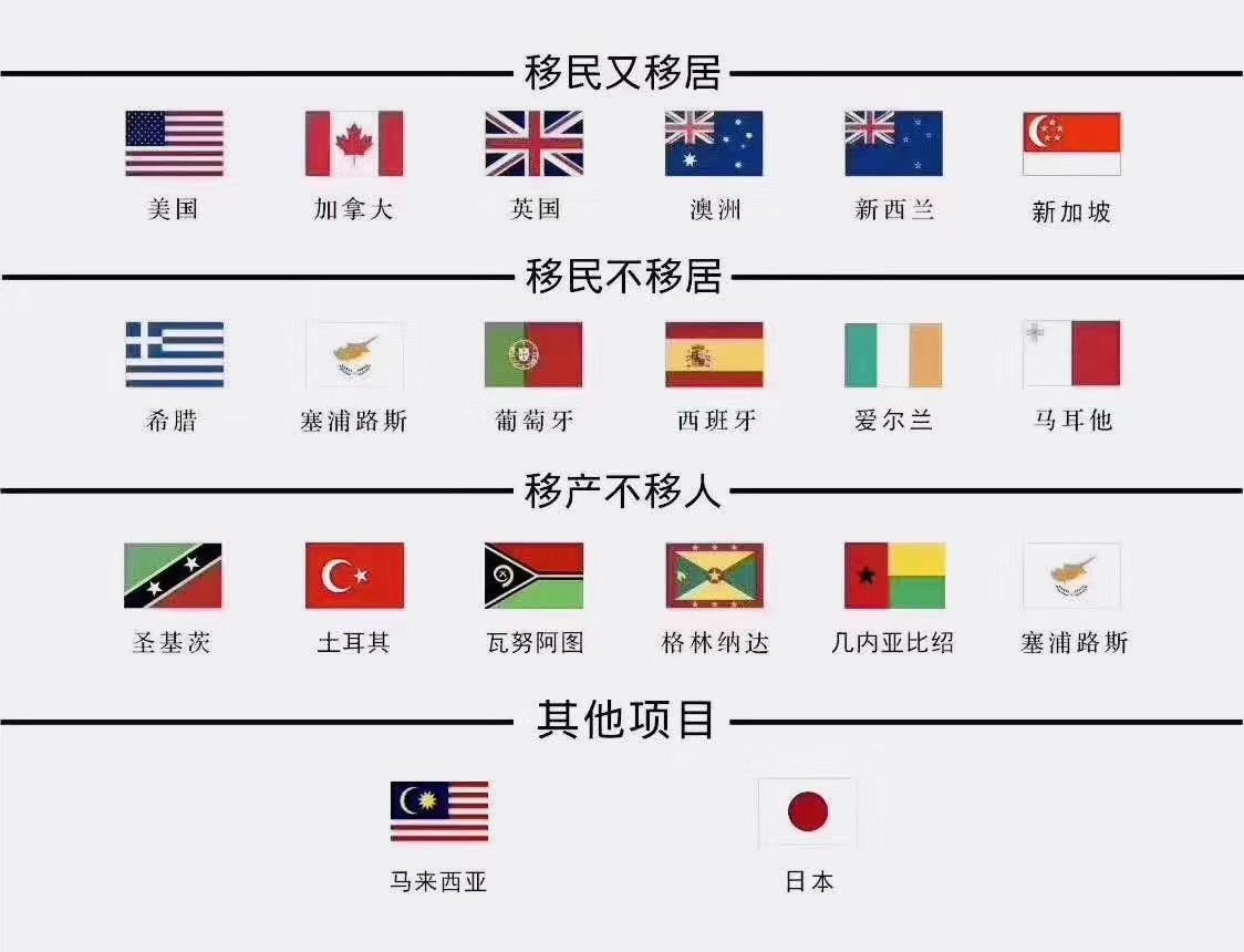 归类【护照进入香港签证条例】
1.免签90天：马耳他/塞浦路斯/圣基茨和尼维斯/格林纳达/多米尼克/瓦努阿图/土耳其/伯利兹/
2.免签30天：哥斯达黎加
3.免签14天：菲律宾/几内亚
4.須签证：摩尔多瓦/几内亚比绍