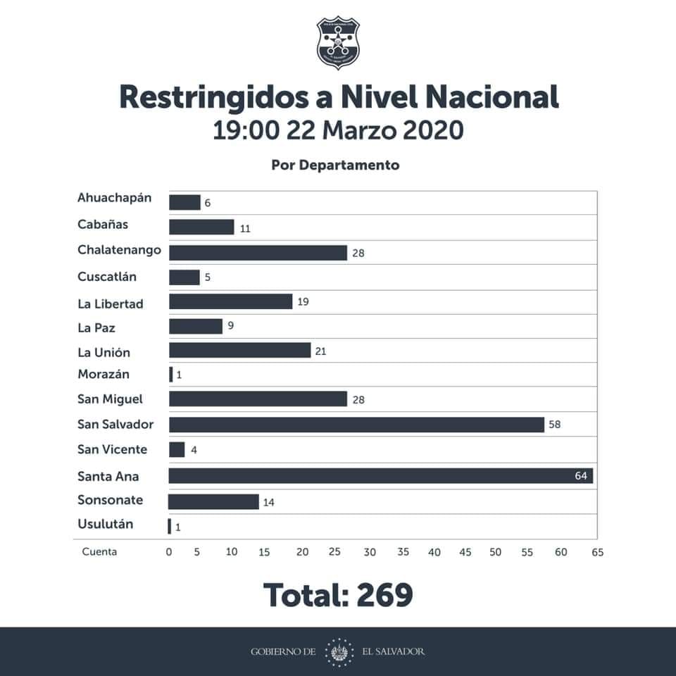 codeacacu's tweet image. Tomar nota de la situación.
