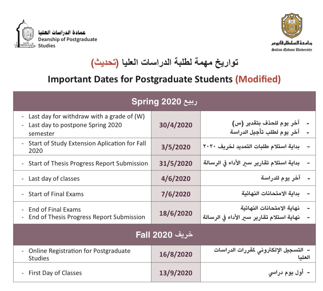 عمادة الدراسات العليا tweet media