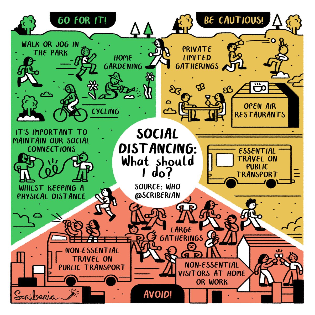 Hmmmm... looks like not everyone got the memo. So here it is again. #COVIDIOTS #COVID19 #socialdistancing #dotherightthing