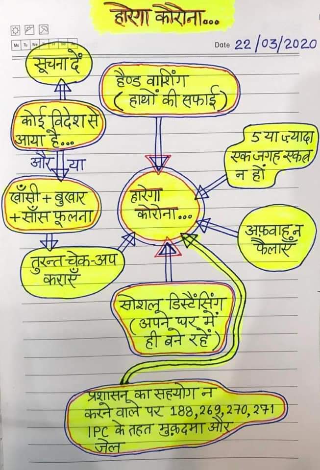 Manvendra Singh IAS DM Farrukhabad (@manvebdras) on Twitter photo 