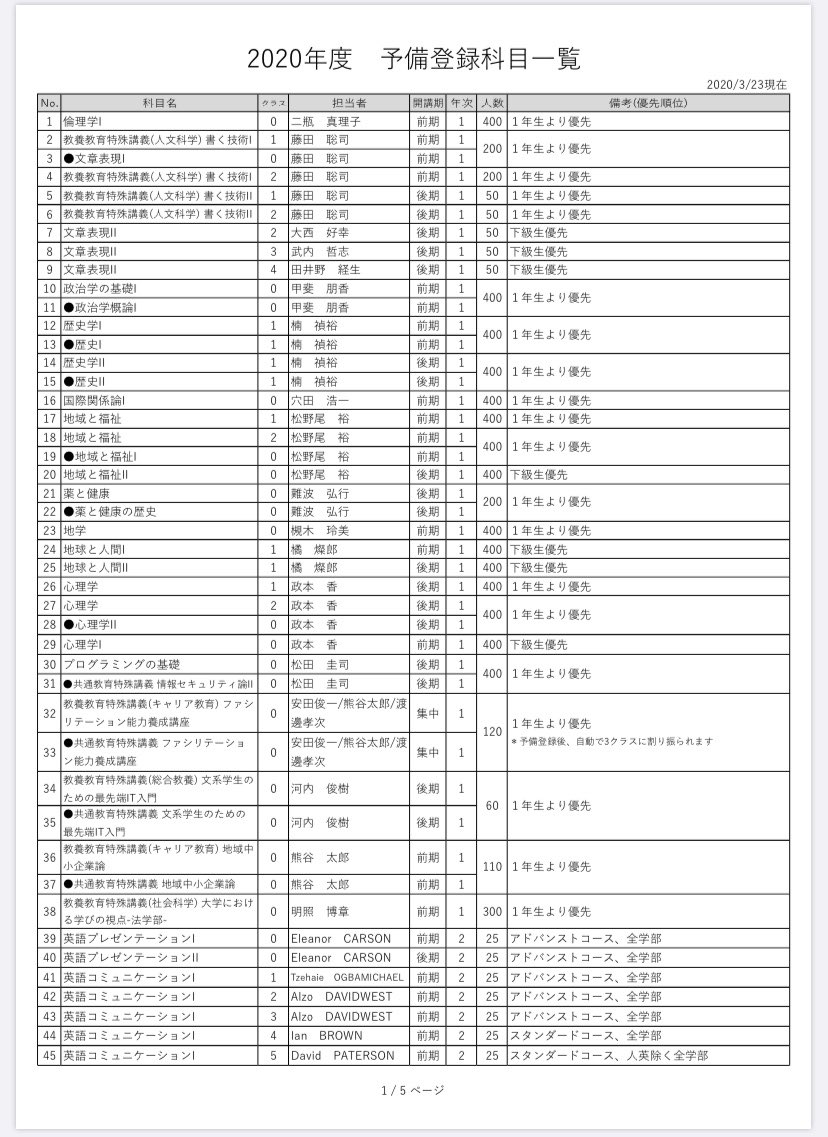 松山大学 有師寮 Yousee51uc234 Twitter