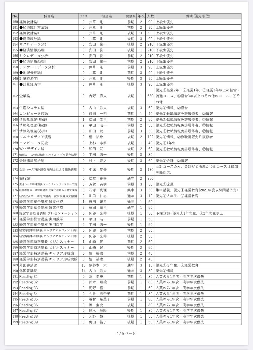 松山大学 有師寮 Yousee51uc234 Twitter