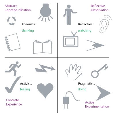We all have our own ways of dealing with change. Please be gentle and respectful with each other. Everyone's doing their best.✨I found this picture online. I think it is a nice way of showing how differently we might deal with #change 

#transformation #wellbeing #empathy