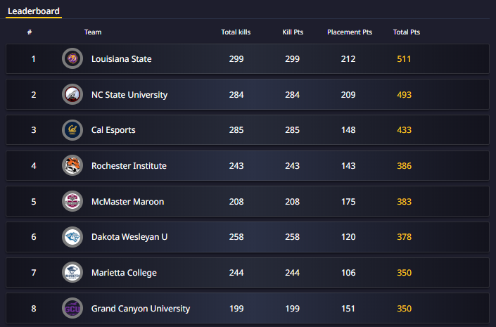 Collegiate PUBG tweet media