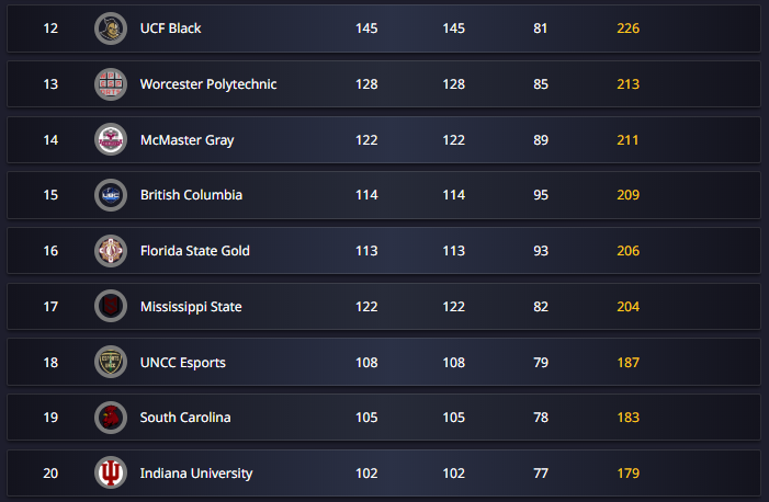Collegiate PUBG tweet media