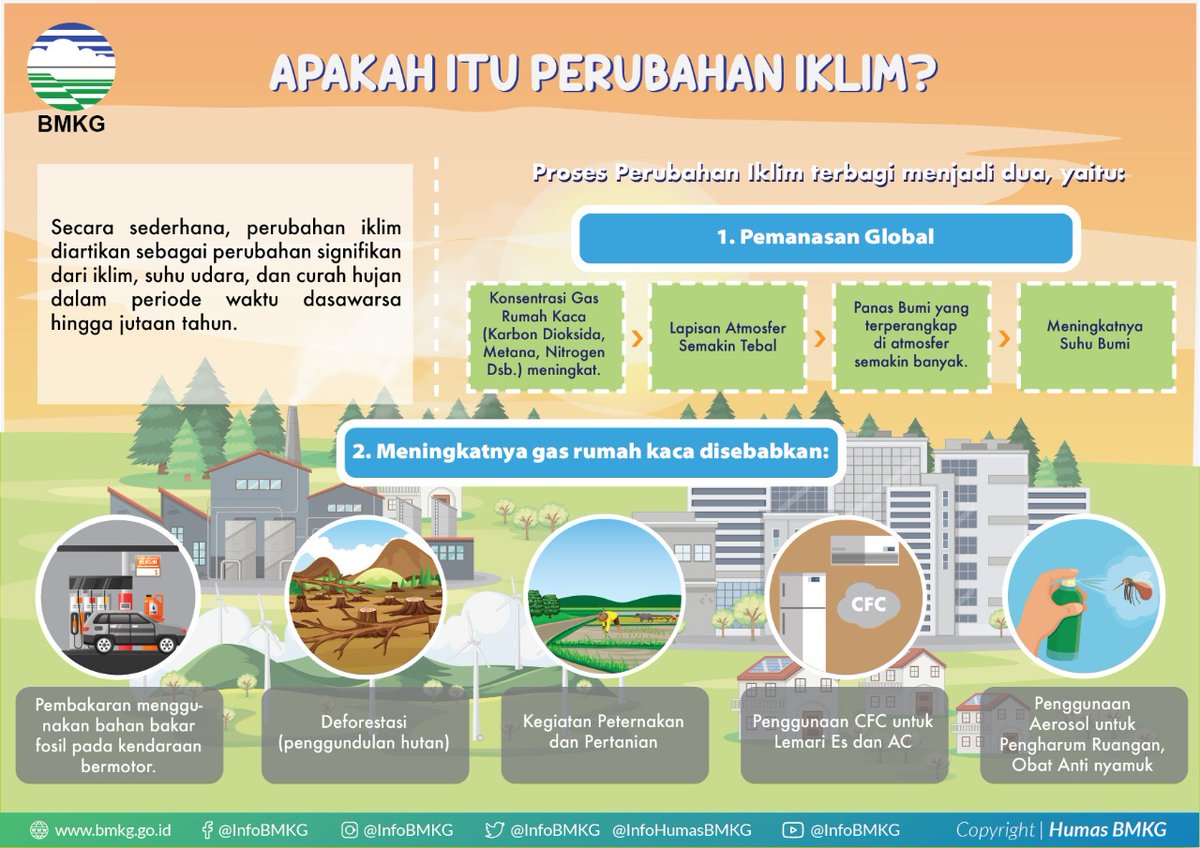 Faktor Perubahan Cuaca Dan Iklim Coretan