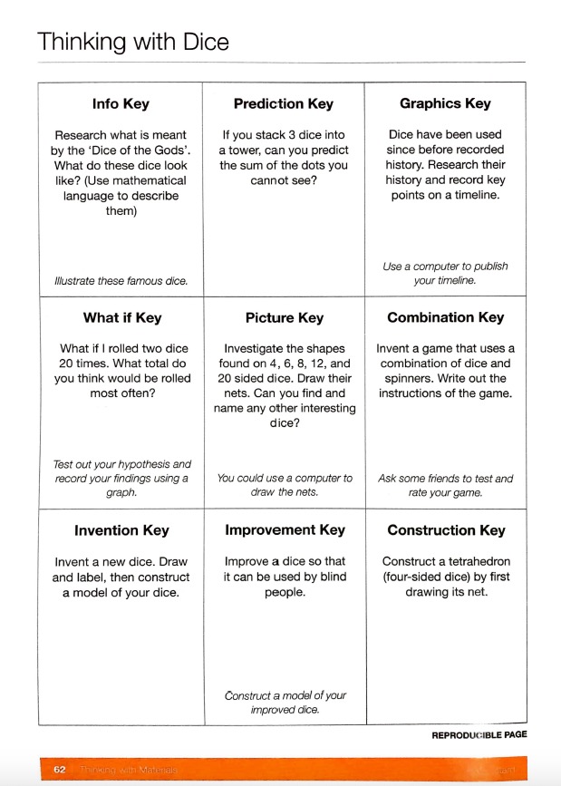 Prof Catherine Attard (@attard_c) on Twitter photo For parents & teachers. Some activities from my Thinkers Key book that students can do at home . All you need is dice. <a href="/MathsNSW/">Maths Assoc NSW</a> <a href="/aamtinc/">AAMT</a> <a href="/MAWAinc/">MAWA</a> <a href="/learnPSNSW/">Learning Design & Development</a> <a href="/DoE_Mathematics/">Mathematics - NSW Department of Education</a> @MathsNESA <a href="/jenminenko/">Jen</a> <a href="/PDermilio/">Peter D’Ermilio</a> @homeschooling <a href="/modernteaching/">Modern Teaching Aids</a> #SocialDistance #mathsathome For parents & teachers. Some activities from my Thinkers Key book that students can do at home . All you need is dice. <a href="/MathsNSW/">Maths Assoc NSW</a> <a href="/aamtinc/">AAMT</a> <a href="/MAWAinc/">MAWA</a> <a href="/learnPSNSW/">Learning Design & Development</a> <a href="/DoE_Mathematics/">Mathematics - NSW Department of Education</a> @MathsNESA <a href="/jenminenko/">Jen</a> <a href="/PDermilio/">Peter D’Ermilio</a> @homeschooling <a href="/modernteaching/">Modern Teaching Aids</a> #SocialDistance #mathsathome