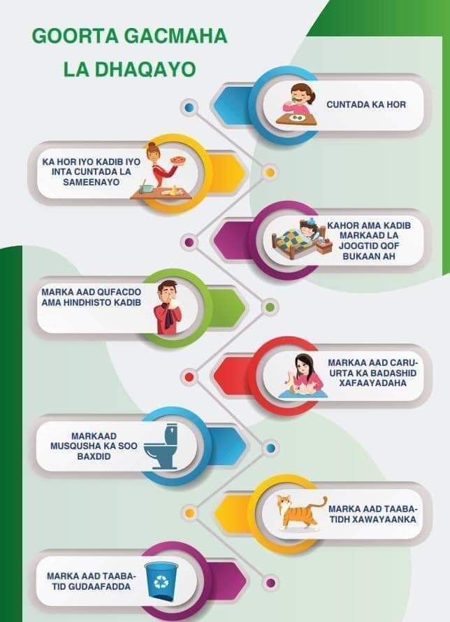 AADSNGO's tweet photo. #Coronavirus
Goorta gacmaha la dhaqayo.
#Fadlan_la_wadaag dadka kale si ay uga feejignaadaan.

#AADS
#COVID19

https://t.co/CBuBIKebma https://t.co/5M2Hzxtnkq