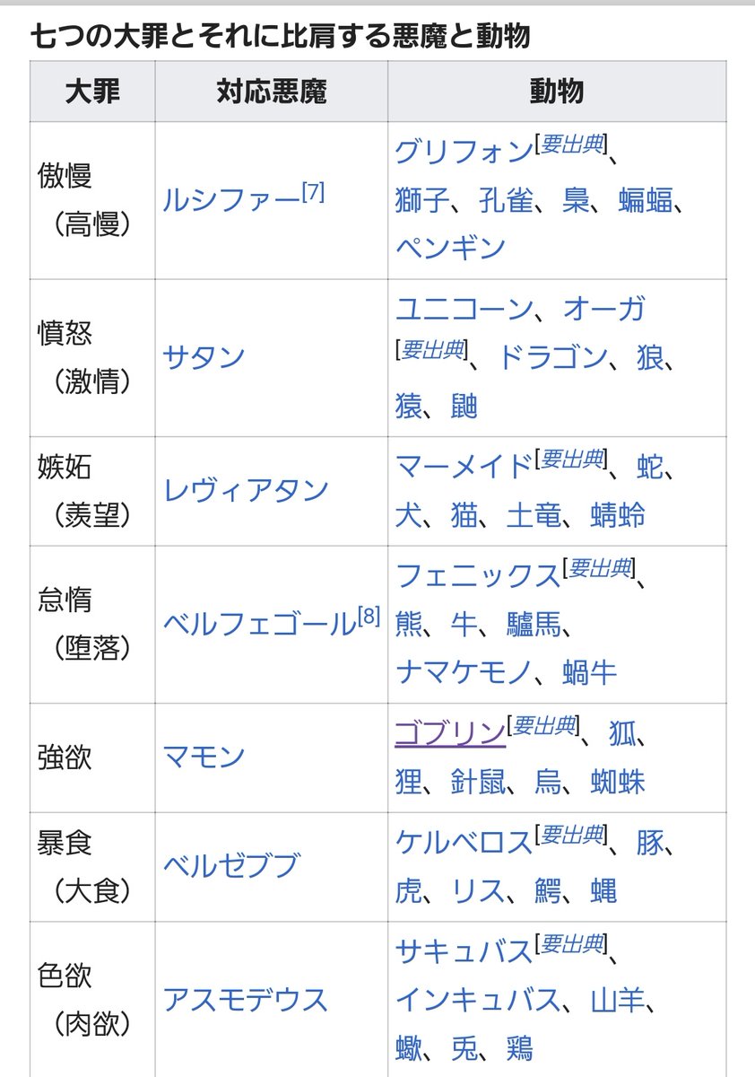 明鈴 V Twitter ツイステ考察 板チョコさんの考察を見て 何となく当て嵌めた 寮 寮長 と七つの大罪 憂鬱と虚飾は 以前あった七つの大罪で 現在は憂鬱が怠惰 虚飾は傲慢に組み込まれみたいです ディアソムニア寮の嫉妬に関しては 消去法で当て嵌めたので理由は